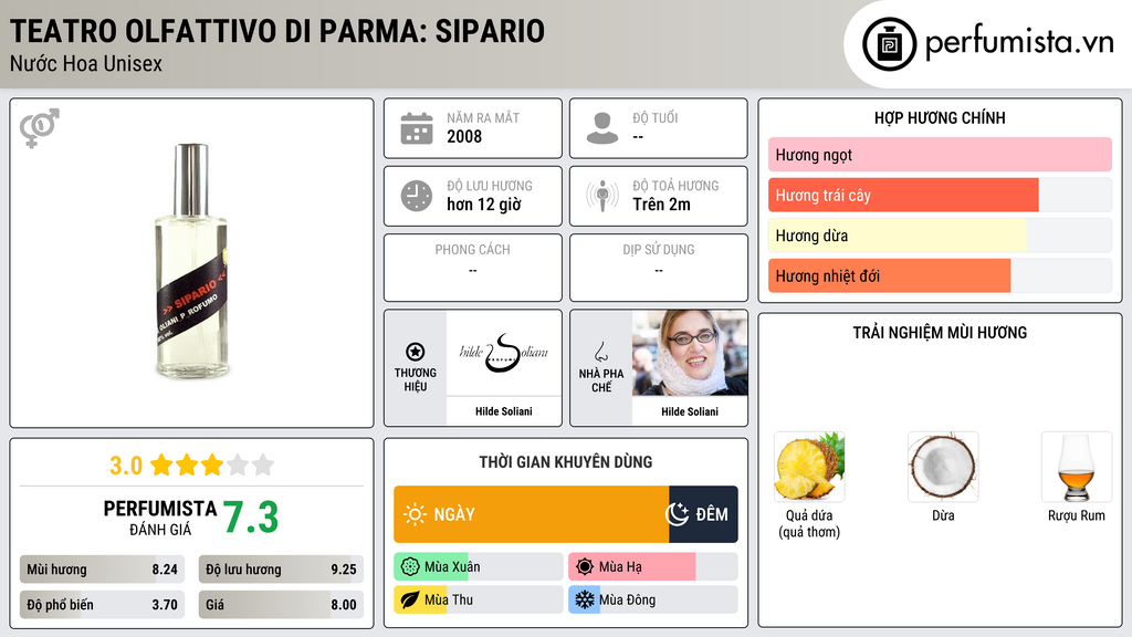 Thông tin chi tiết Teatro Olfattivo Di Parma: Sipario