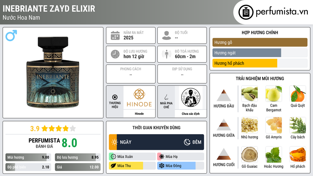 Thông tin chi tiết Inebriante Zayd Elixir