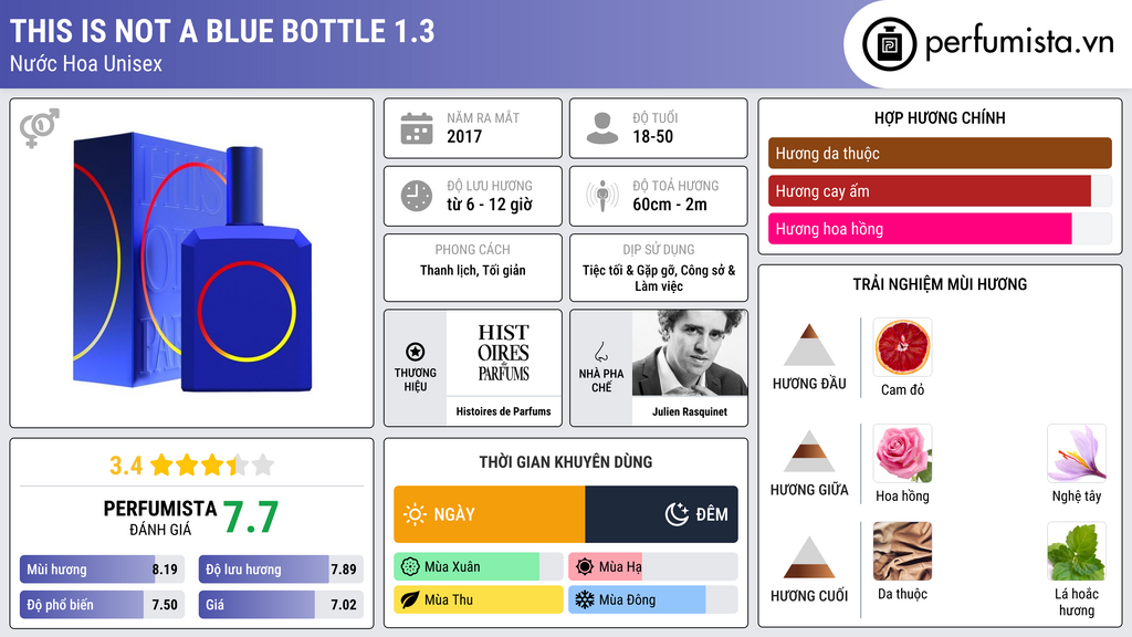 Thông tin chi tiết This Is Not A Blue Bottle 1.3