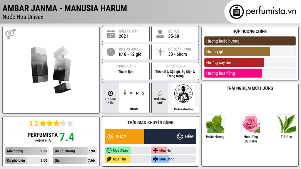 Thông tin chi tiết Ambar Janma - Manusia Harum