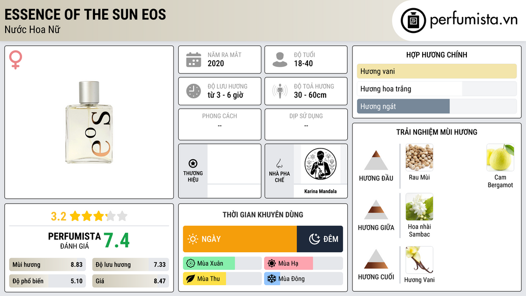 Thông tin chi tiết Essence of the Sun EOS