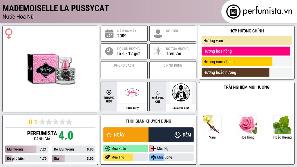 Thông tin chi tiết Mademoiselle la Pussycat