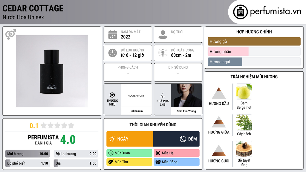 Thông tin chi tiết Cedar Cottage