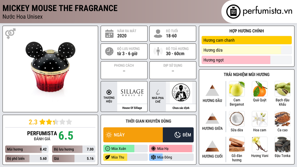 Thông tin chi tiết Mickey Mouse The Fragrance