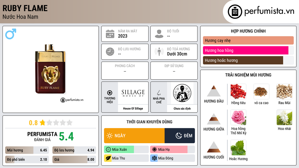 Thông tin chi tiết Ruby Flame