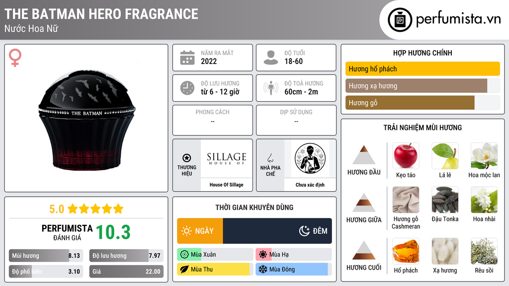 Thông tin chi tiết The Batman Hero Fragrance