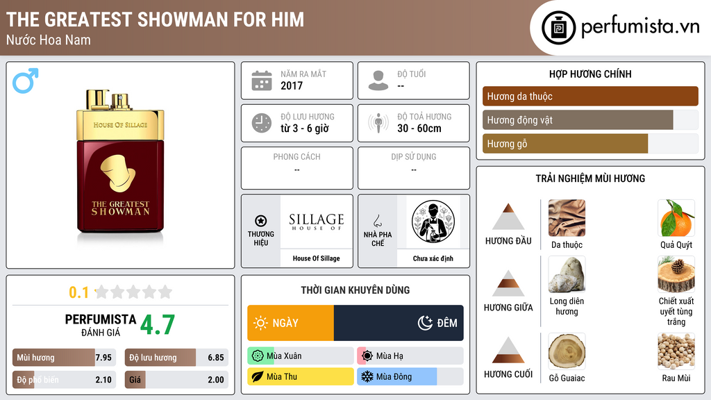 Thông tin chi tiết The Greatest Showman for Him