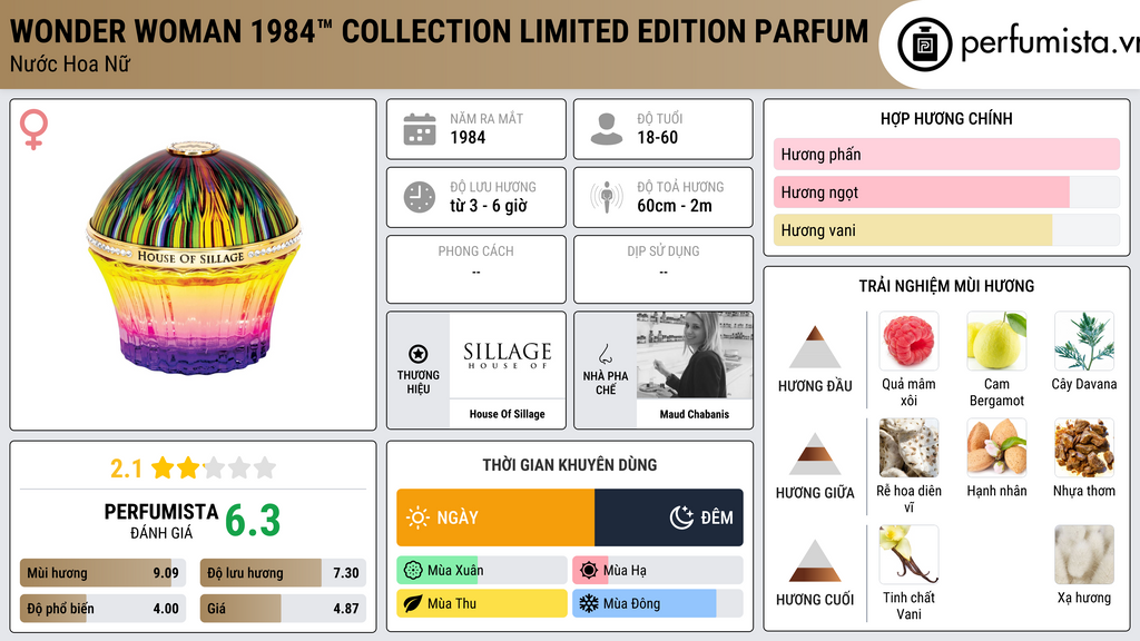 Thông tin chi tiết Wonder Woman 1984™ Collection Limited Edition Parfum