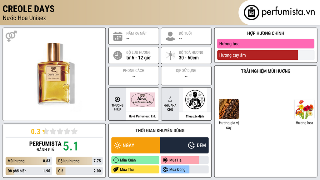 Thông tin chi tiết Creole Days