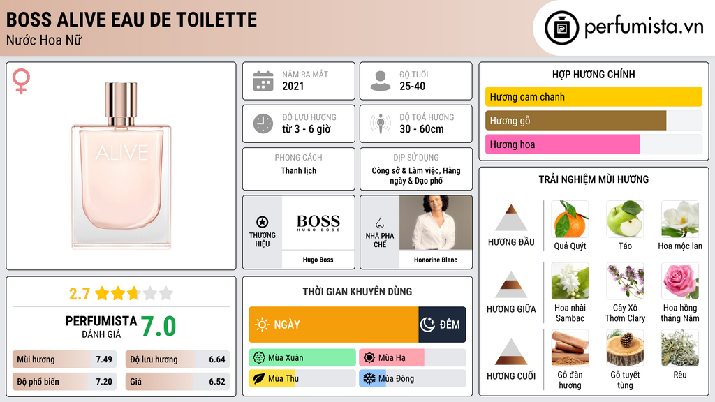 Thông tin chi tiết Boss Alive Eau de Toilette