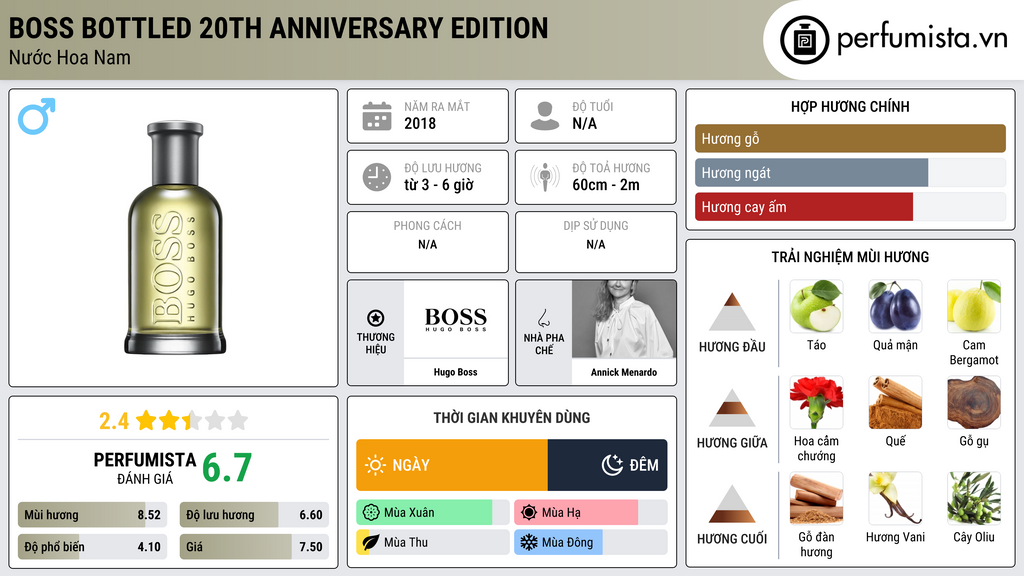 Thông tin chi tiết Boss Bottled 20th Anniversary Edition