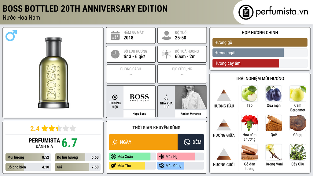 Thông tin chi tiết Boss Bottled 20th Anniversary Edition