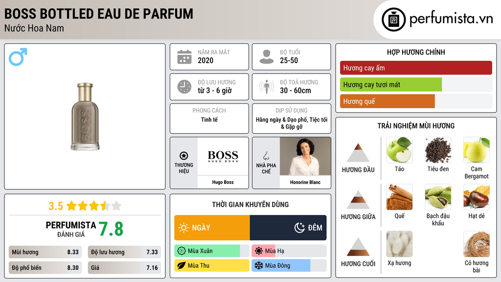 Thông tin chi tiết Boss Bottled Eau de Parfum