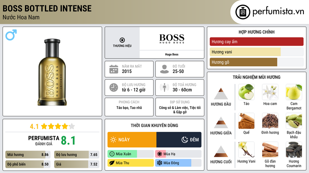 Thông tin chi tiết Boss Bottled Intense