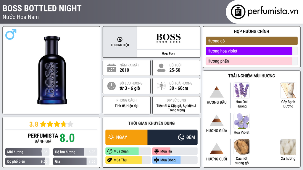 Thông tin chi tiết Boss Bottled Night