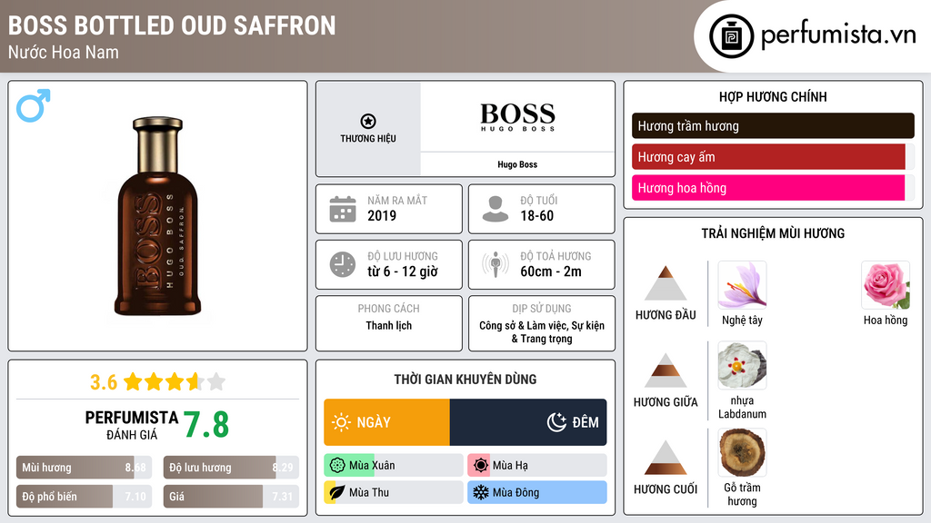 Thông tin chi tiết Boss Bottled Oud Saffron