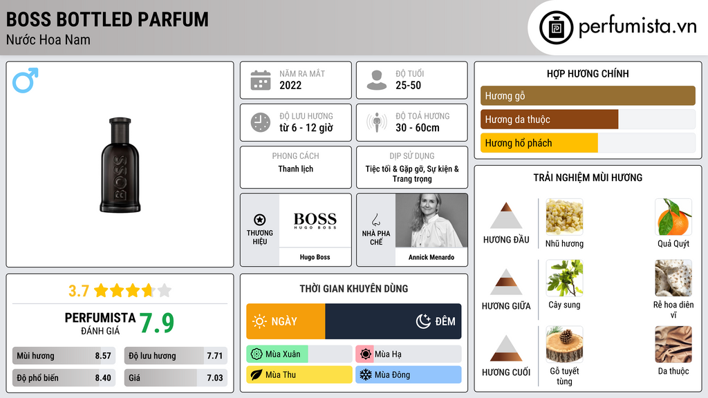 Thông tin chi tiết Boss Bottled Parfum