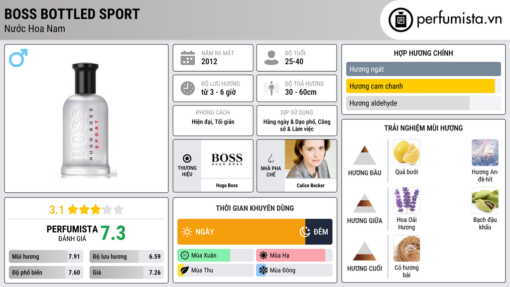 Thông tin chi tiết Boss Bottled Sport