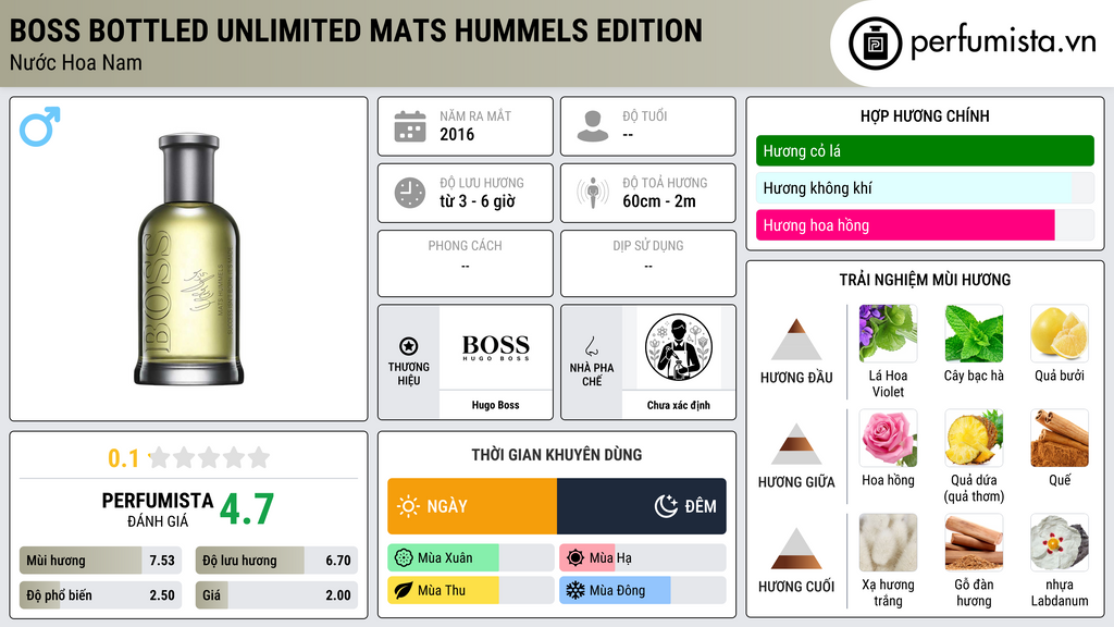 Thông tin chi tiết Boss Bottled Unlimited Mats Hummels Edition