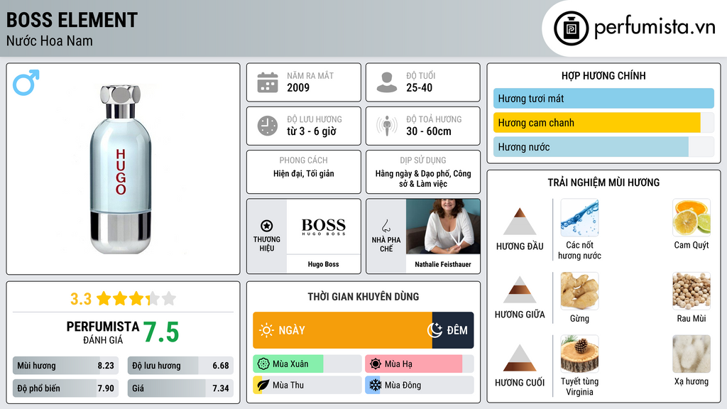 Thông tin chi tiết Boss Element