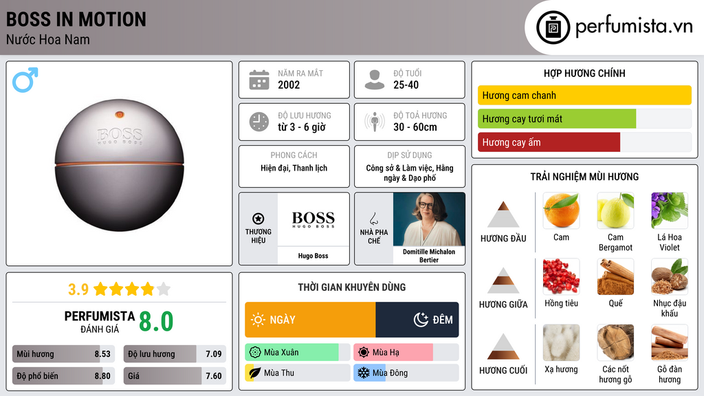 Thông tin chi tiết Boss in Motion