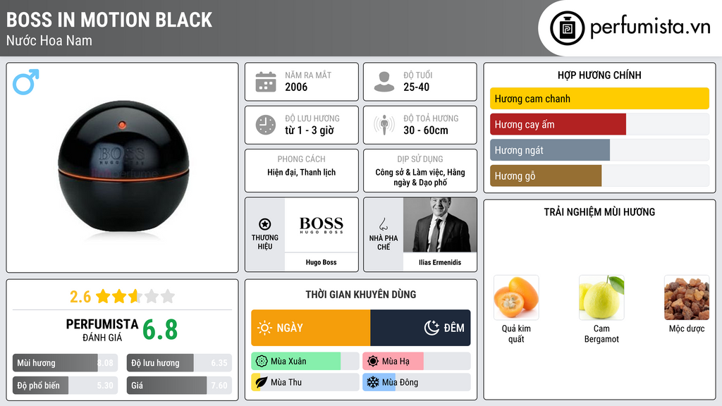 Thông tin chi tiết Boss In Motion Black