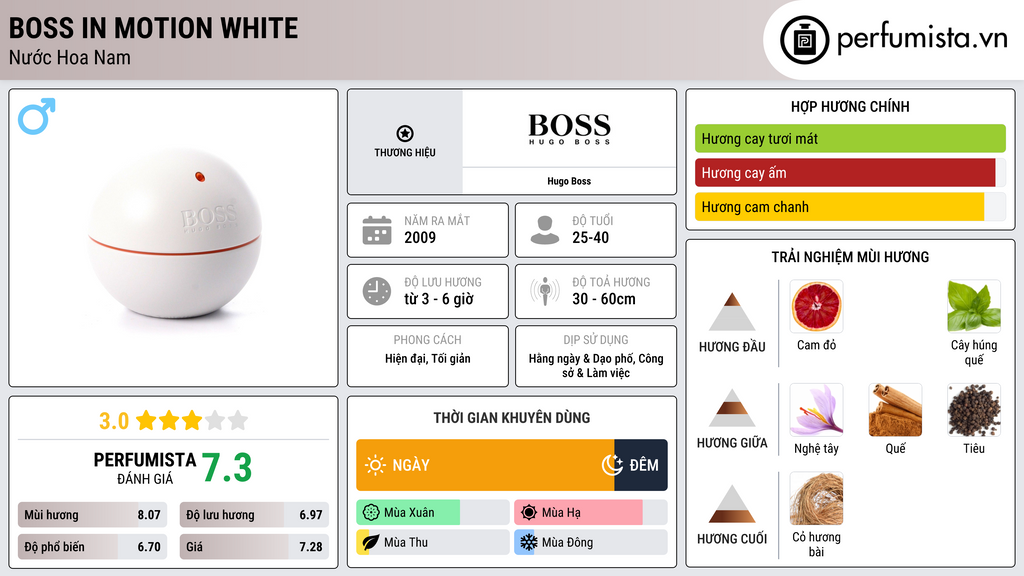 Thông tin chi tiết Boss In Motion White