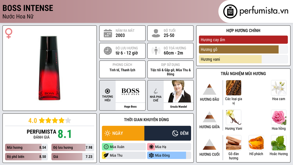 Thông tin chi tiết Boss Intense