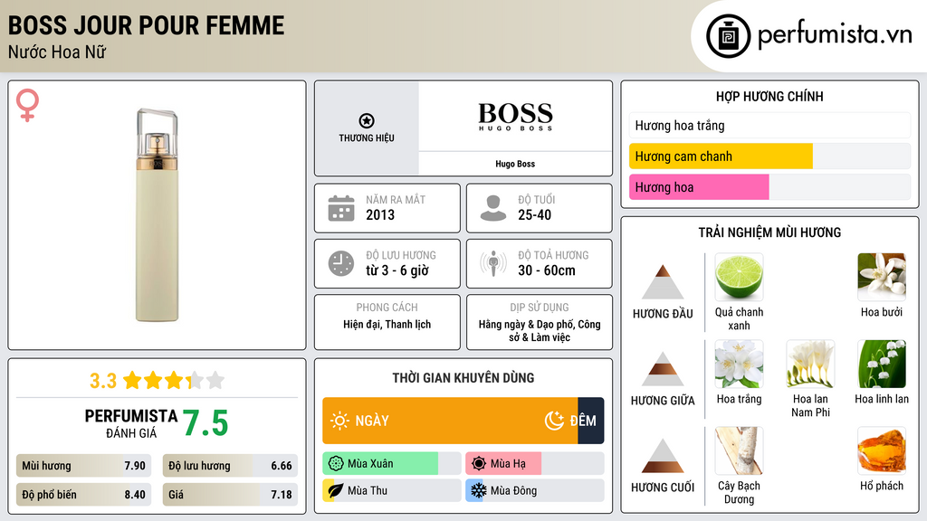 Thông tin chi tiết Boss Jour Pour Femme