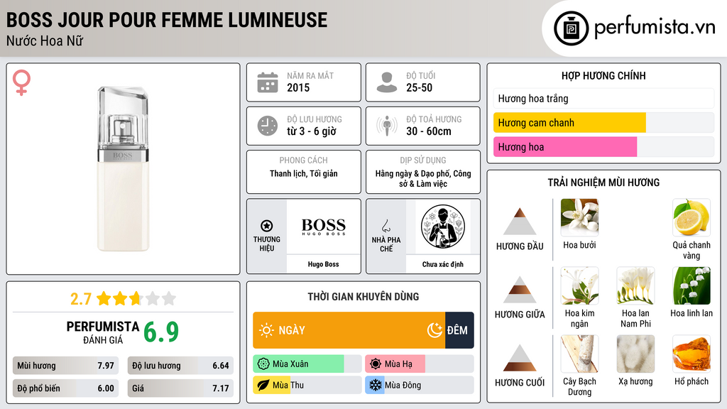 Thông tin chi tiết Boss Jour Pour Femme Lumineuse