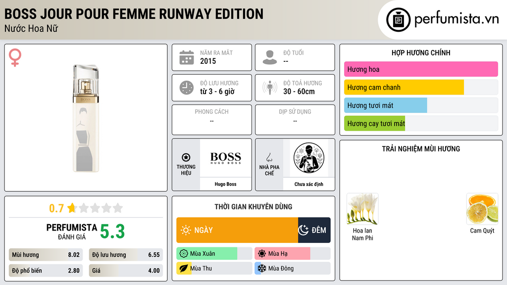 Thông tin chi tiết Boss Jour Pour Femme Runway Edition