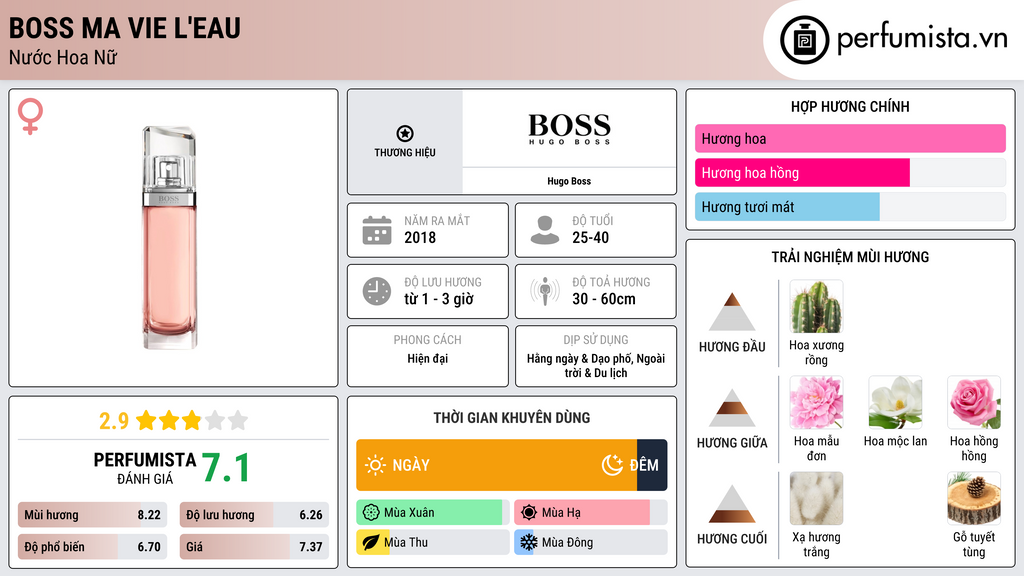 Thông tin chi tiết Boss Ma Vie L'Eau