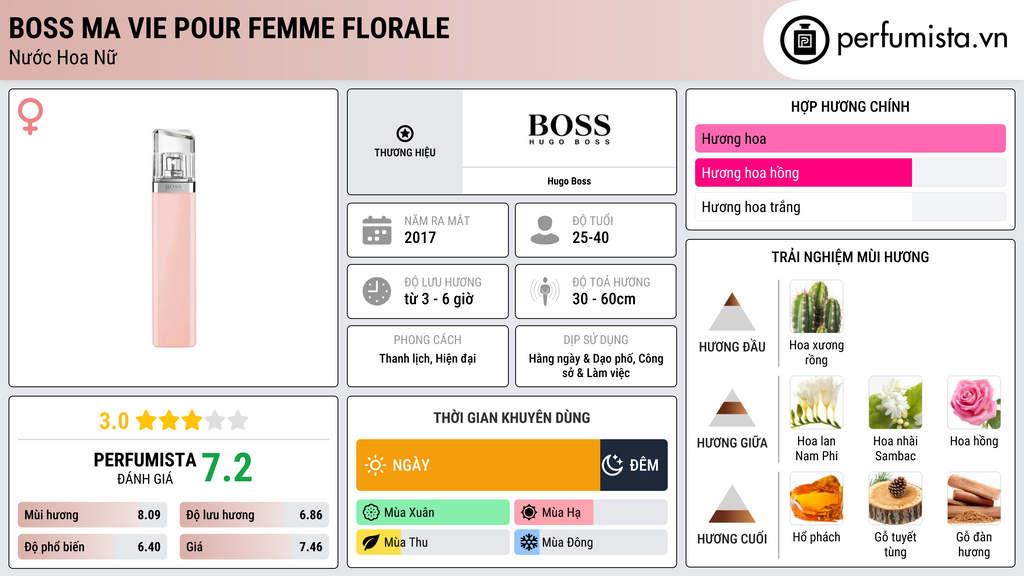 Thông tin chi tiết Boss Ma Vie Pour Femme Florale