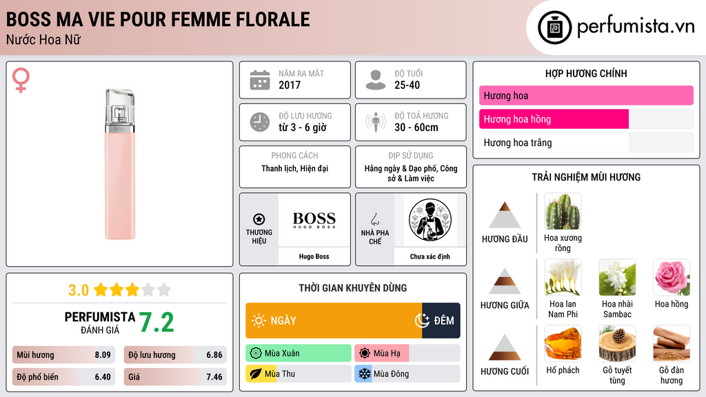 Thông tin chi tiết Boss Ma Vie Pour Femme Florale