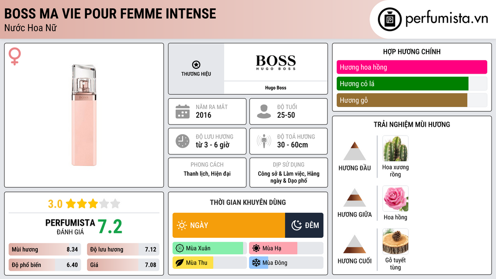 Thông tin chi tiết Boss Ma Vie Pour Femme Intense