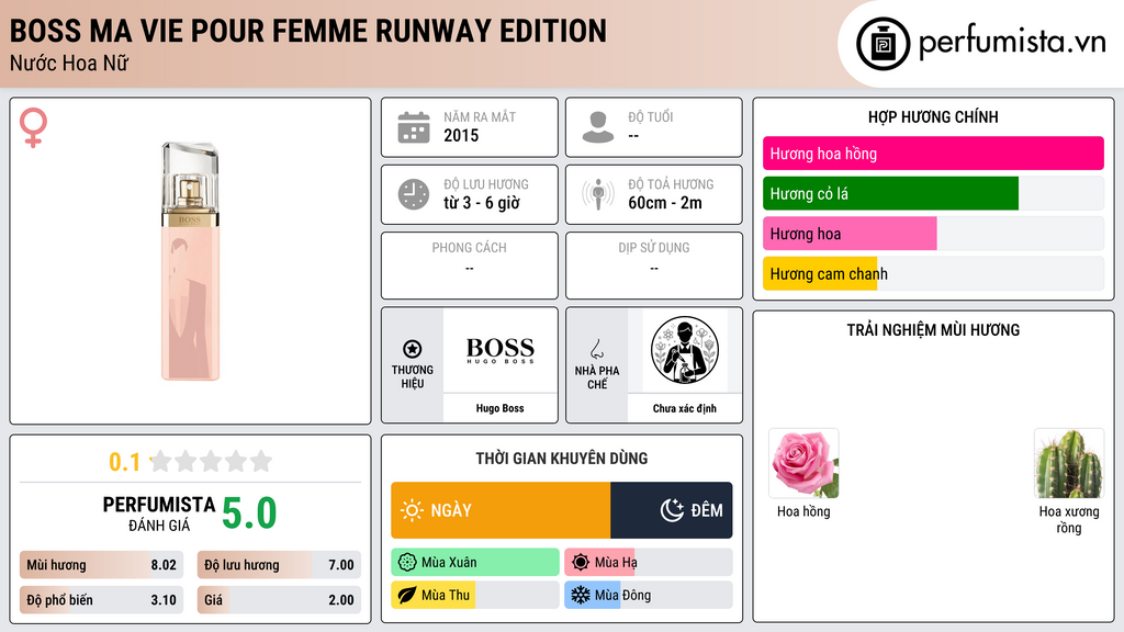 Thông tin chi tiết Boss Ma Vie Pour Femme Runway Edition