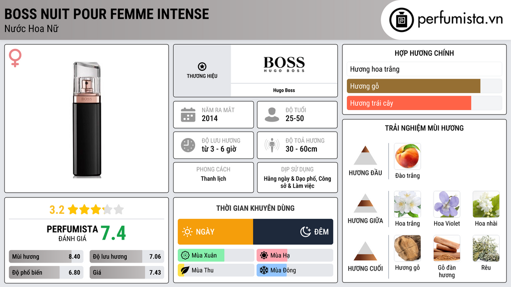 Thông tin chi tiết Boss Nuit Pour Femme Intense