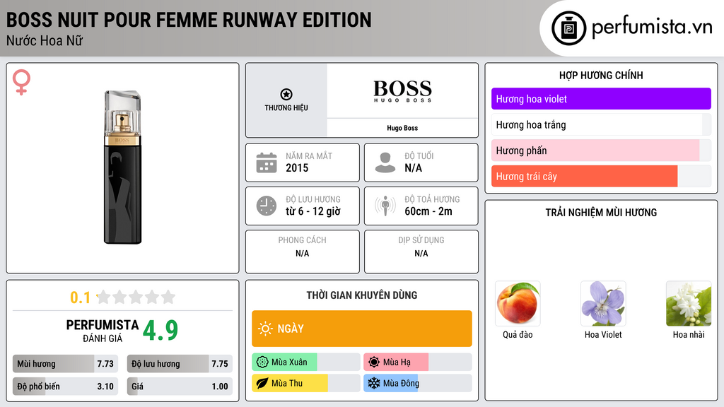Thông tin chi tiết Boss Nuit Pour Femme Runway Edition