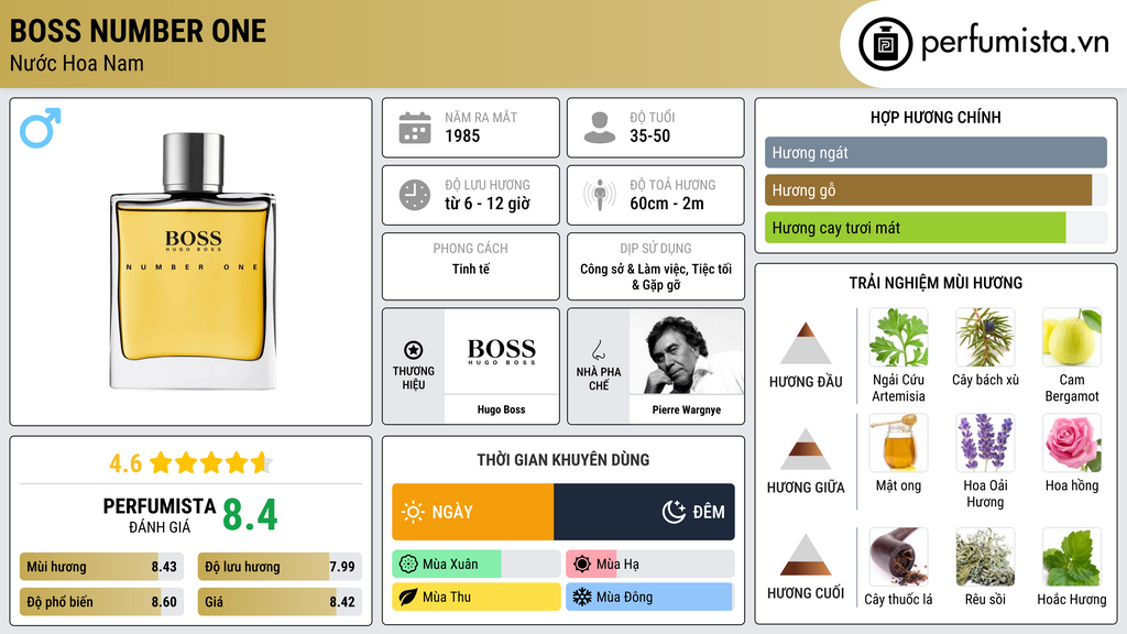 Thông tin chi tiết Boss Number One