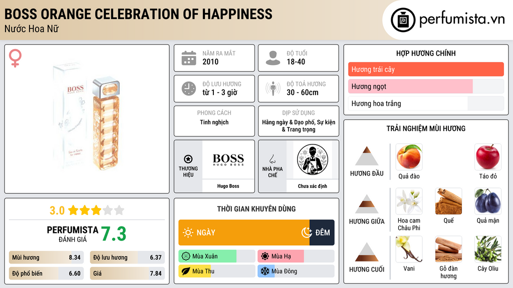 Thông tin chi tiết Boss Orange Celebration of Happiness