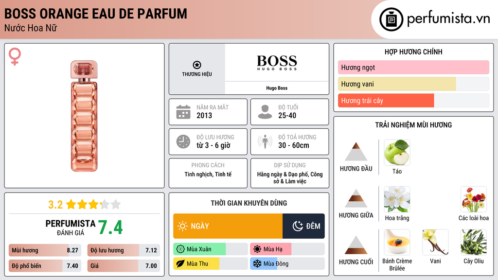 Thông tin chi tiết Boss Orange Eau de Parfum