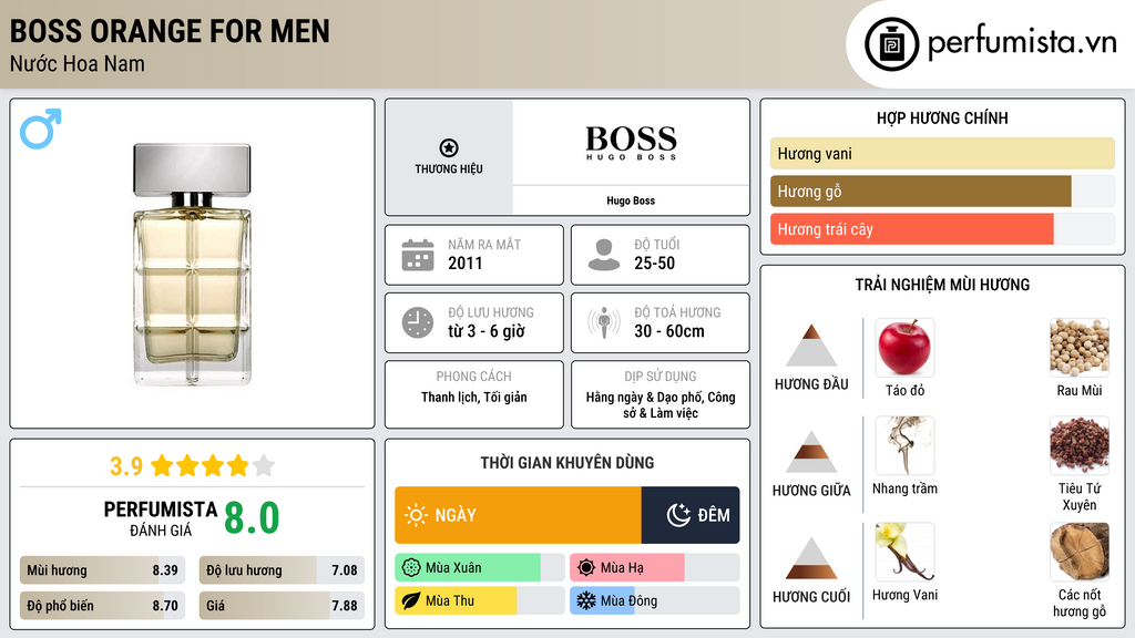 Thông tin chi tiết Boss Orange for Men