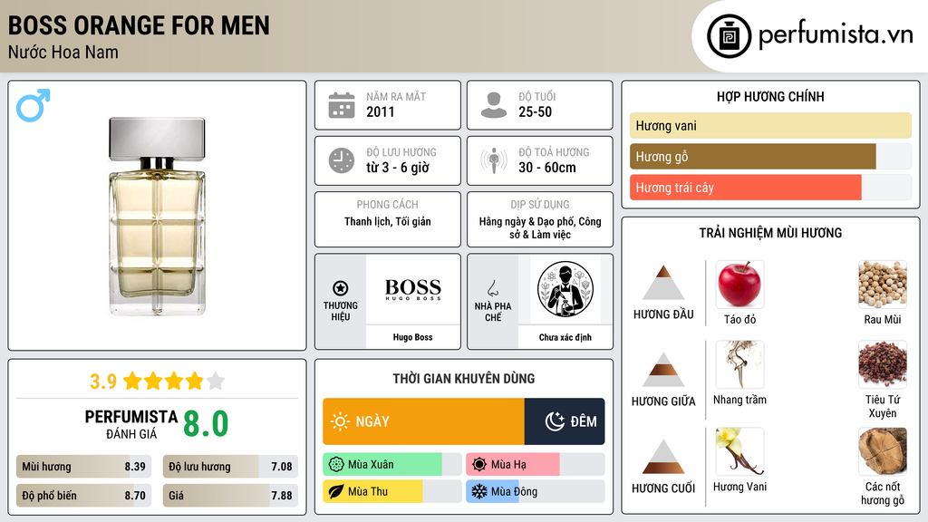 Thông tin chi tiết Boss Orange for Men