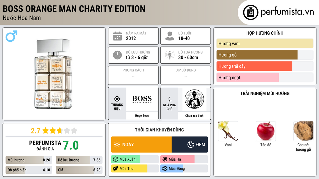 Thông tin chi tiết Boss Orange Man Charity Edition