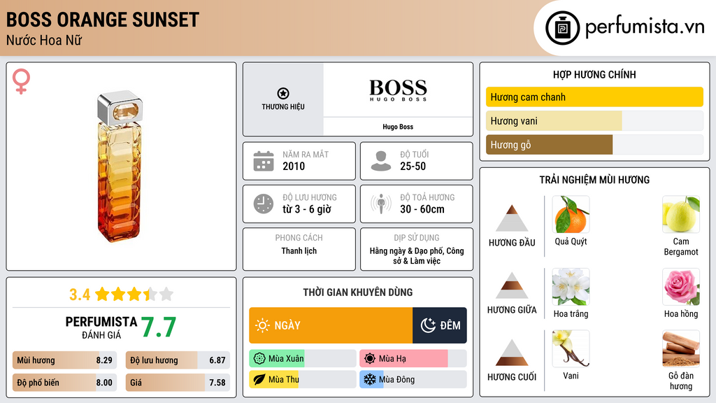 Thông tin chi tiết Boss Orange Sunset