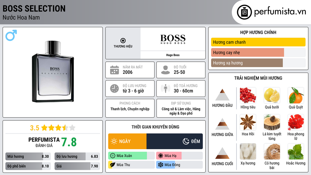 Thông tin chi tiết Boss Selection