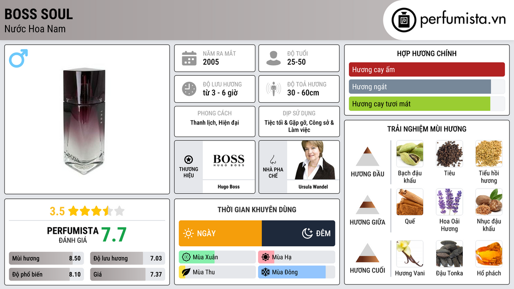 Thông tin chi tiết Boss Soul