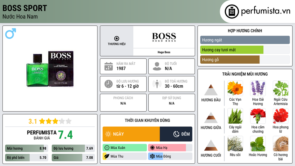 Thông tin chi tiết Boss Sport