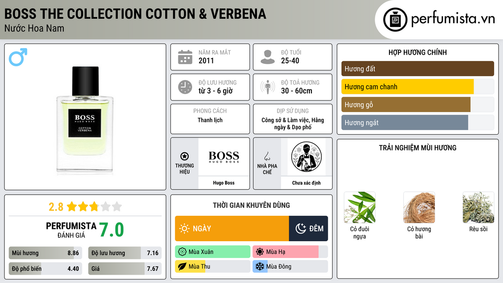 Thông tin chi tiết BOSS The Collection Cotton & Verbena