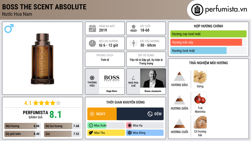 Thông tin chi tiết Boss The Scent Absolute